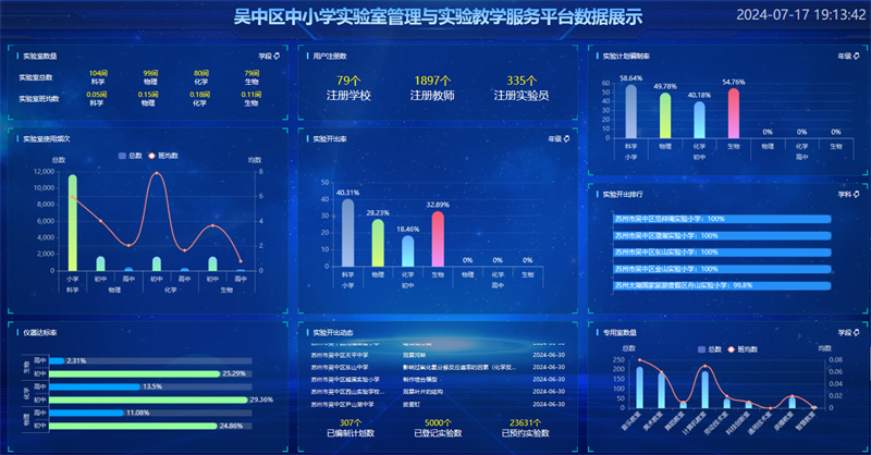 江西中小學實驗教學與實驗室管理系統