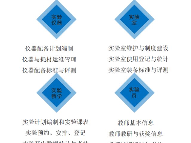 云南實驗教學服務實驗教學管理軟件