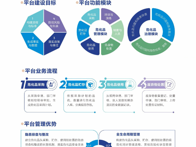 上海中小学危险化学品信息管理软件,危险化学品