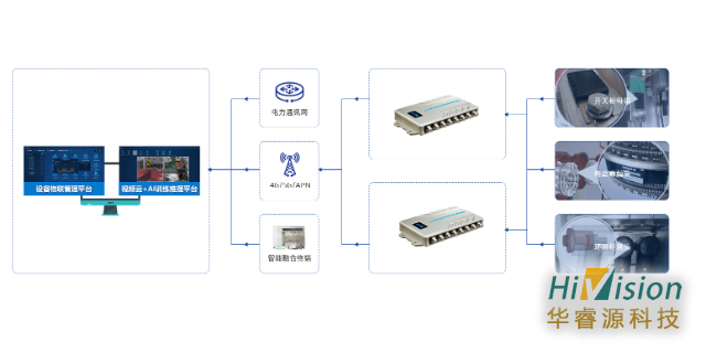潍坊机械设备RFID平台 服务为先 青岛华睿源科技供应