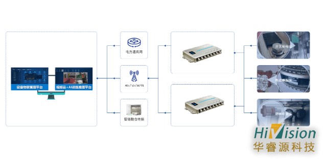 威海机械设备RFID 欢迎来电 青岛华睿源科技供应