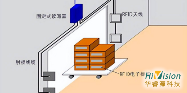 临沂生产设备RFID 创新服务 青岛华睿源科技供应