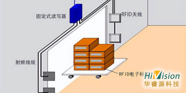 临沂有源RFID哪家好 创造辉煌 青岛华睿源科技供应