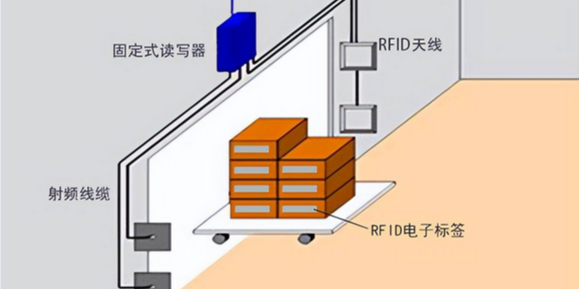 日照移動端RFID系統(tǒng) 值得信賴 青島華睿源科技供應(yīng)