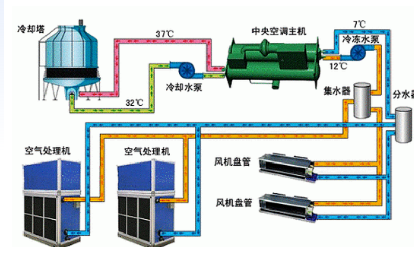 弱電智能化