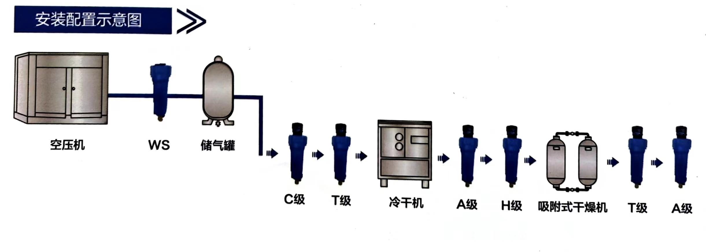 空壓機(jī)過濾器