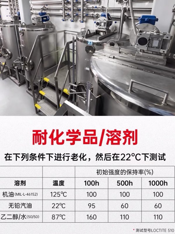 樂泰膠水 LOCTITE 510耐高溫法蘭密封膠水 金屬平面密封膠粘劑