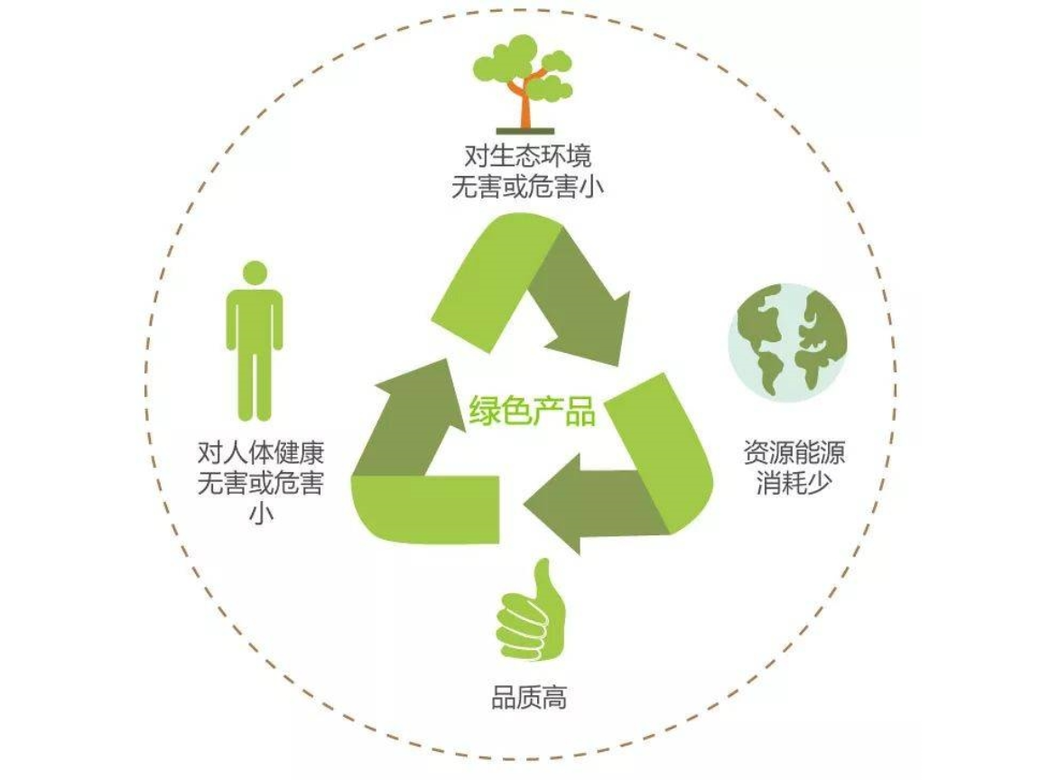 江西国内中国绿色产品认证
