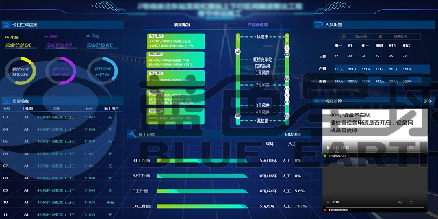 浙江智慧大屏有什么 创新服务 上海蓝色星球科技股份供应