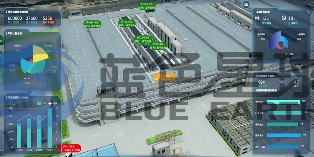天津智能大厦管理系统（IBMS）