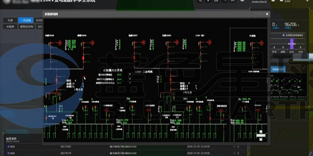 天津可视化电力数字孪生变电站监测系统 欢迎咨询 上海蓝色星球科技股份供应