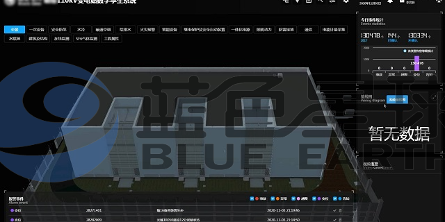 优势电力数字孪生变电站监测系统定义