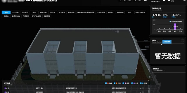 山東優(yōu)勢電力數(shù)字孿生變電站監(jiān)測系統(tǒng) 上海藍色星球科技股份供應 上海藍色星球科技股份供應