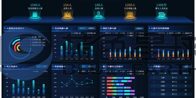 黑龙江BIM智能运维平台一体化