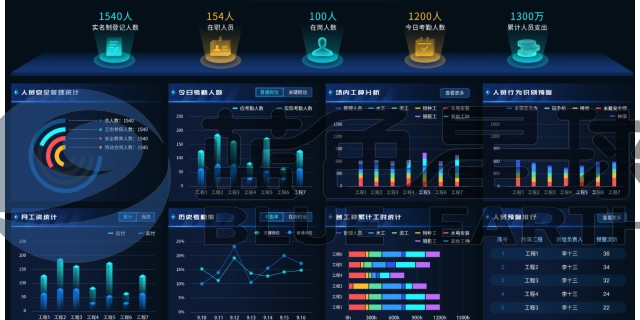 四川智能化BIM智能运维平台 和谐共赢 上海蓝色星球科技股份供应