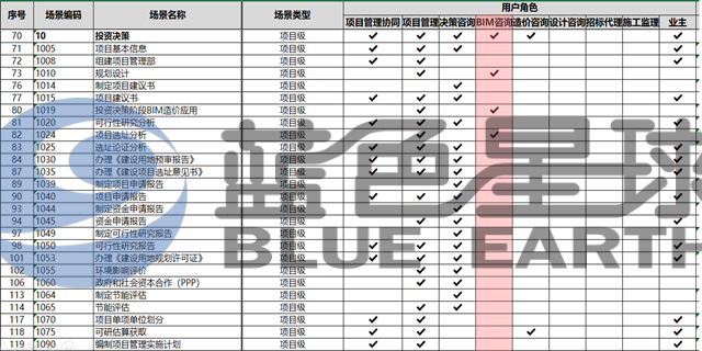 怎样工程数字化业务平台是什么