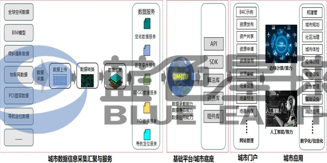 海南数字孪生与CIM平台好不好