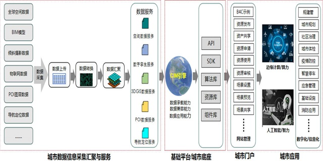 山西数字孪生与CIM平台管理模式 上海蓝色星球科技股份供应 上海蓝色星球科技股份供应