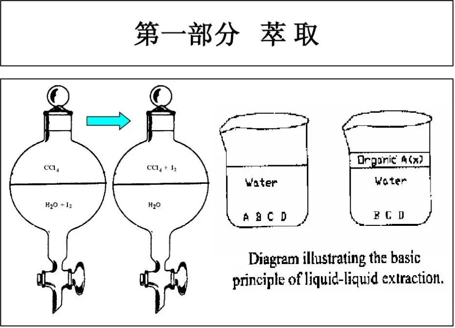 液液萃取的過程和基本原理