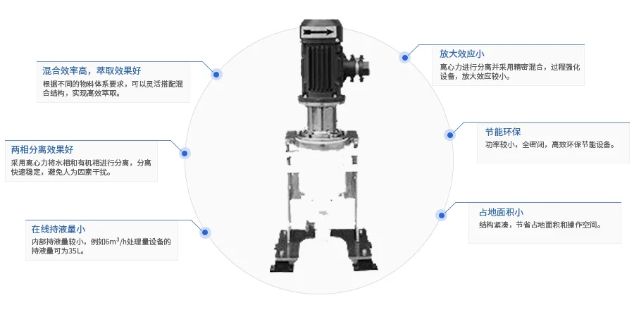 正分離心萃取機(jī)的優(yōu)勢(shì)