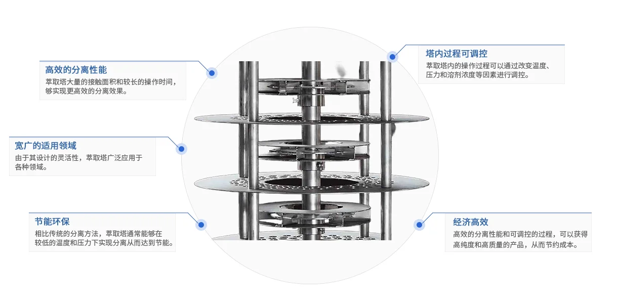 渦輪萃取塔的優(yōu)勢