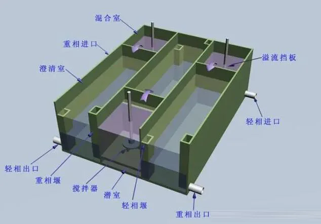 萃取槽制作加工_江苏正分科技有限公司