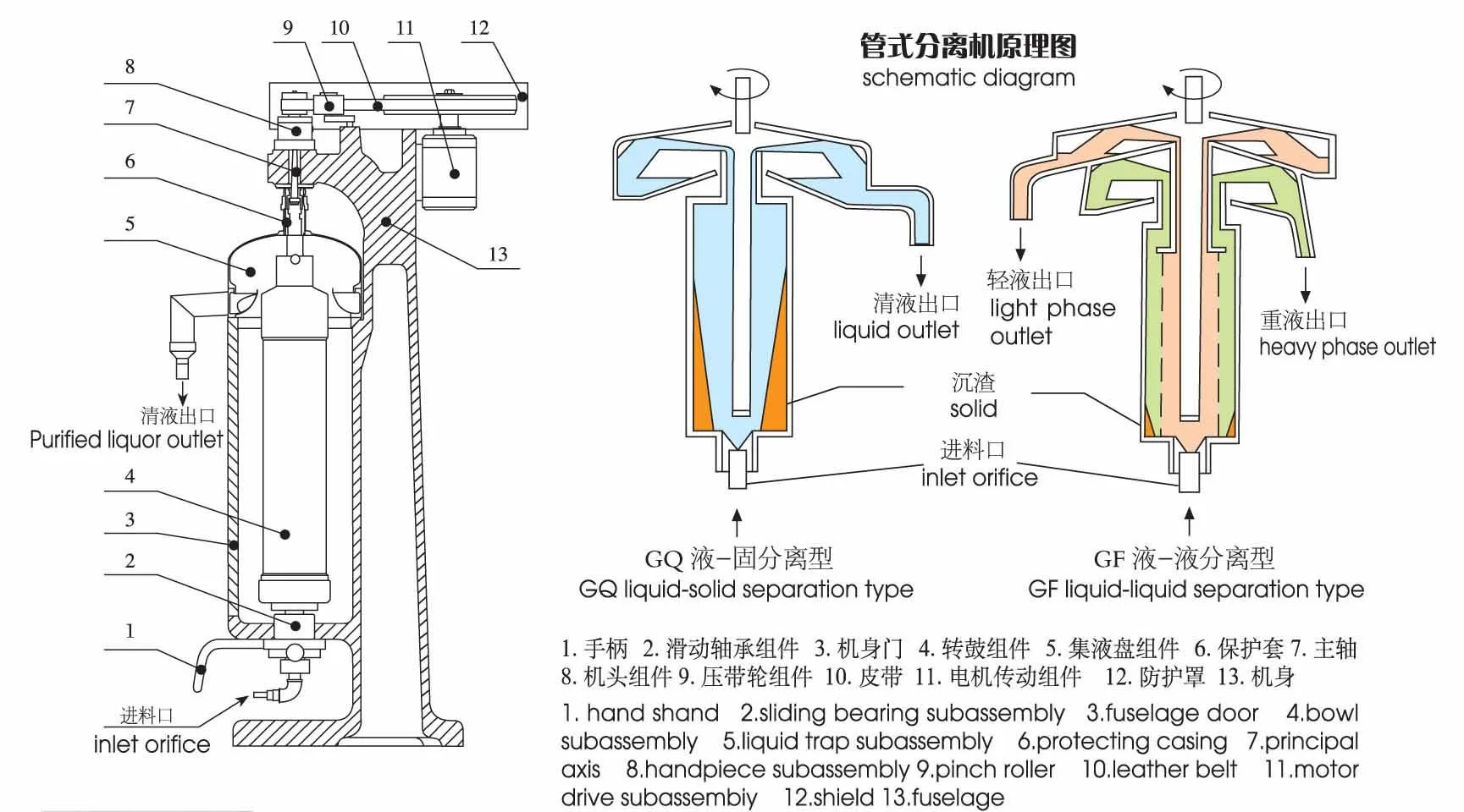 管式分離機原型圖