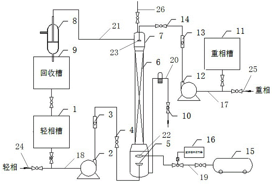 一種脈沖填料萃取塔實(shí)驗(yàn)裝置及其實(shí)驗(yàn)方法與流程