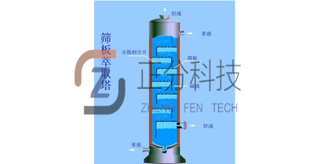 连续液液萃取涡轮萃取塔设计