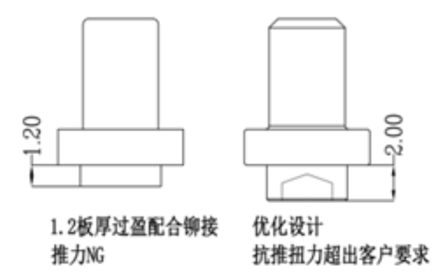 衢州压铆螺钉推扭力参数