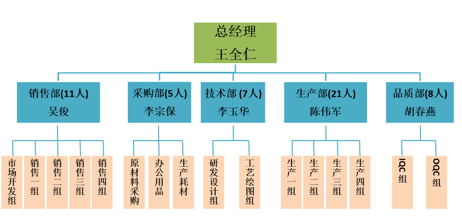 苏州花齿压铆螺钉加工技术 千玺工业（杭州）供应