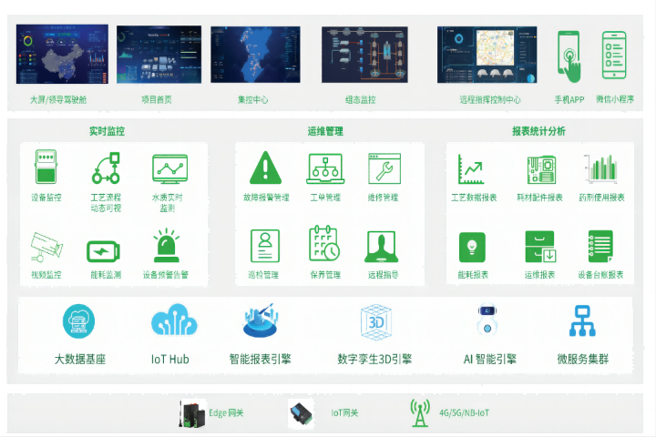 北京多参数水质监测器指标