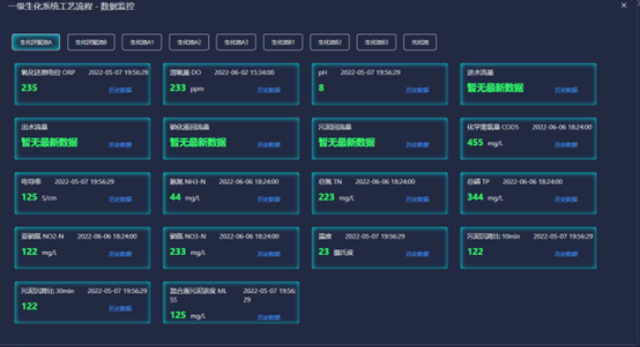 上海工業污水運行,系統解決方案