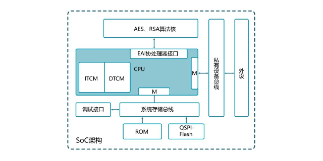 上海GPU芯片運行功耗 歡迎來電 無錫珹芯電子科技供應(yīng)