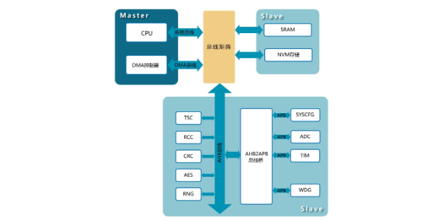 浙江数字芯片行业标准 欢迎来电 无锡珹芯电子科技供应;