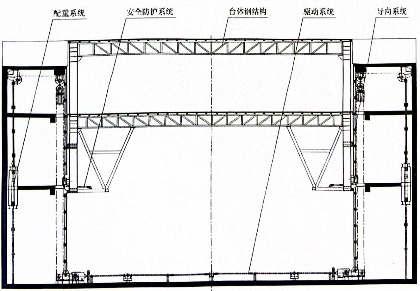 江蘇美藝關于升降舞臺基礎知識