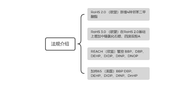 福建国内rohs2.0检测仪销售厂家,rohs2.0检测仪