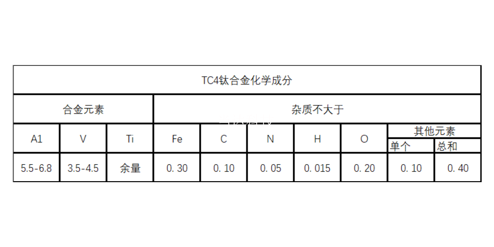 重庆Ti18粉末多少钱公斤