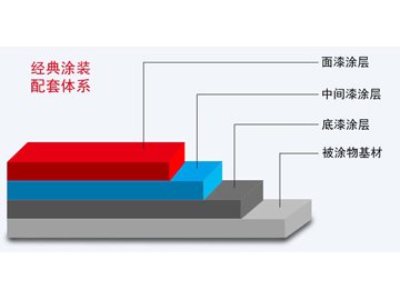 脂肪族聚氨酯面漆