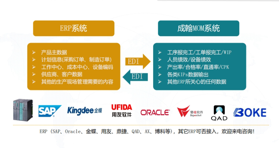 電子組裝MES系統廠家,MES系統