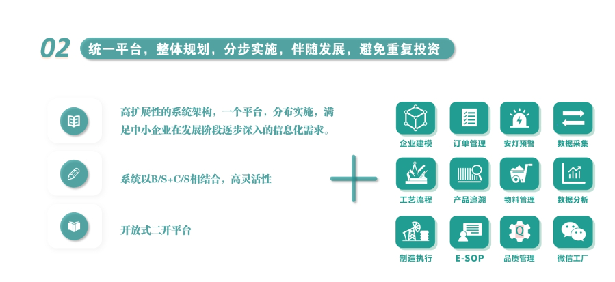 防差錯稱料哪些模塊,智能防差錯稱量系統(tǒng)