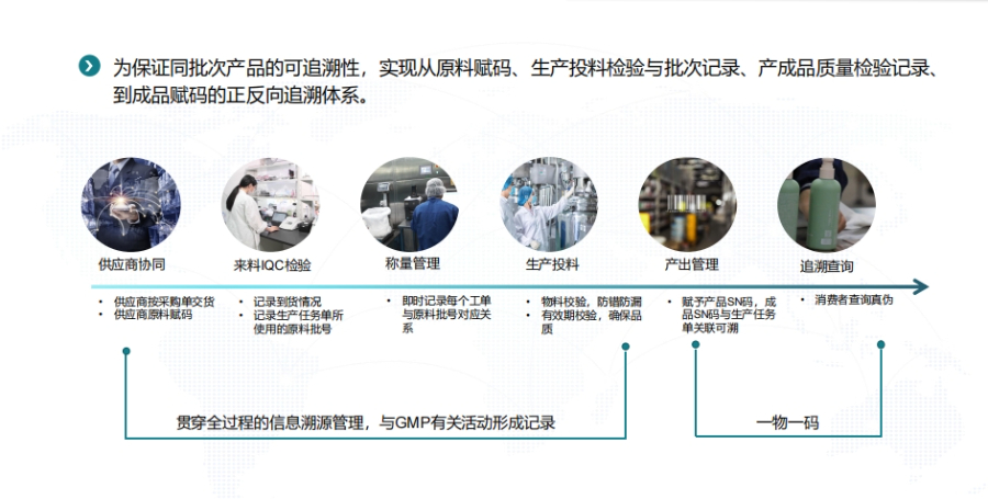 锂电自动化产线mes系统设计,MES系统