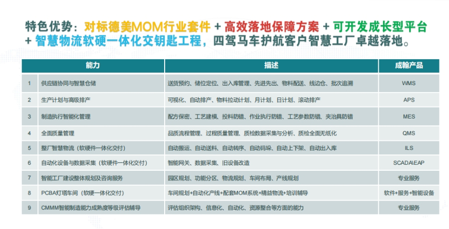 锂电MES制造执行系统定制