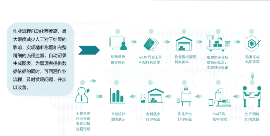 新能源智能产线mes系统oem,MES系统