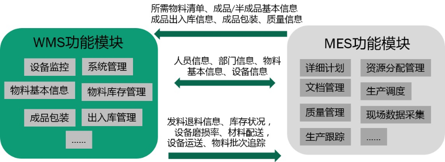 广州智慧仓储系统功能有哪些 深圳市成翰科技供应