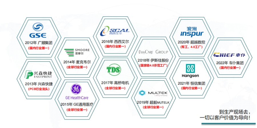 新能源智能制造系统定制,MES系统