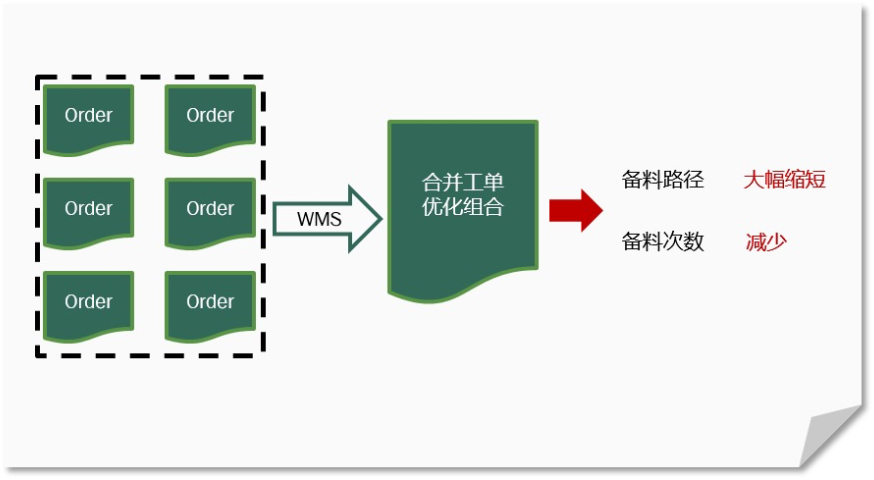 佛山WMS倉儲管理排名,WMS系統