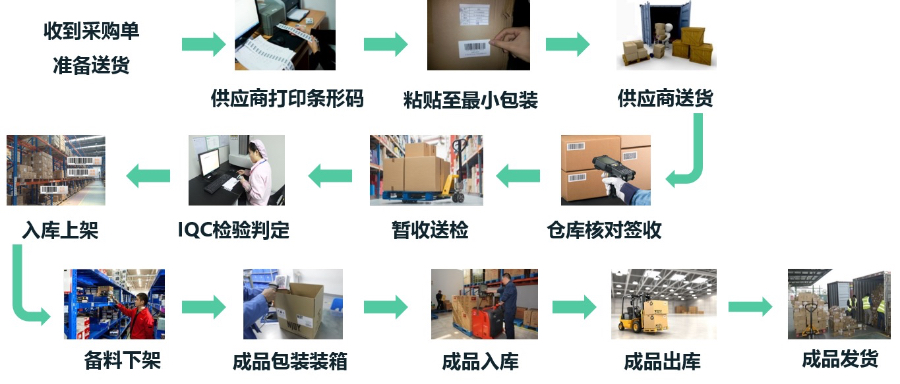 广州智能仓储系统报价,WMS系统