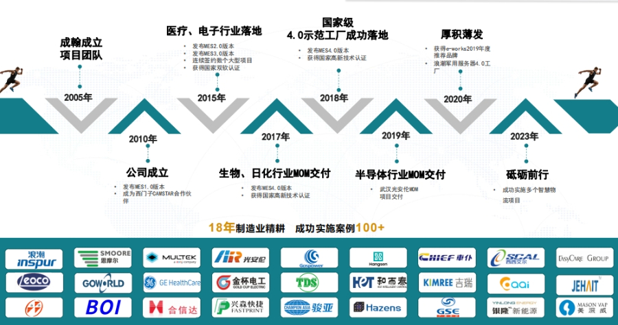 汽车电子生产mes系统集成,MES系统