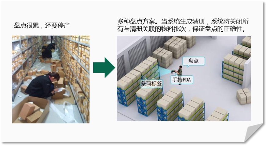 深圳WMS软件厂商 深圳市成翰科技供应